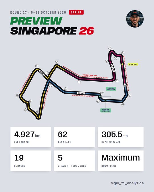 Singapore 2026 sprint weekend preview: F1's circuit map of Marina Bay, 4.927 km, 19 corners.